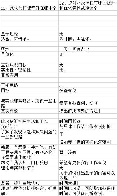 赵伟功老师5月21日应深圳市医学会检验分会的邀请分享《领导力提升——跳出盒子，更高层面的影响力》课程