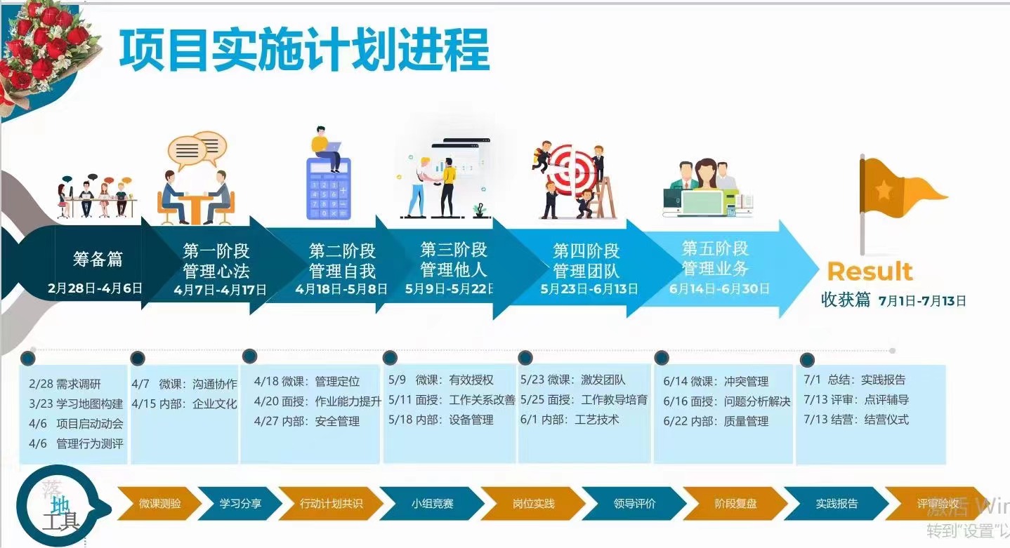 【朱军老师】4月20日给安道麦化工企业第二阶段《青竹计划--一线主管能力提升》课程精彩结束，