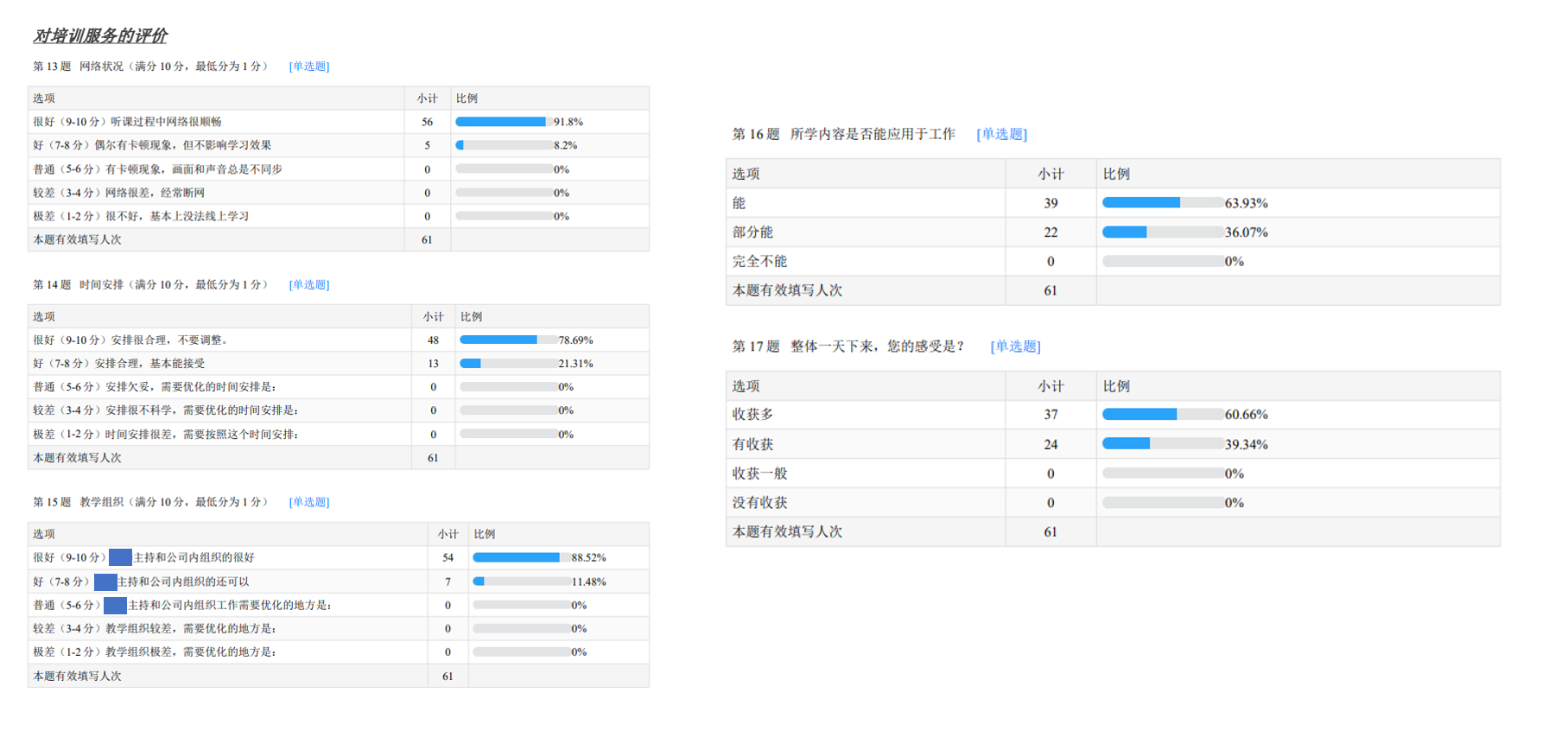 李科老师2022年4月30日在线上讲授《先期产品开发与后期质量改善实务》的公开课圆满结束！