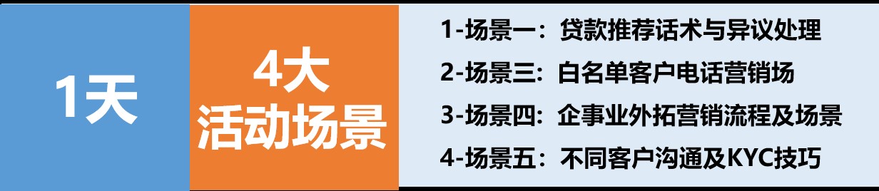 【肖广老师】5月28日为农行分享《 精准授信——非住房消费贷场景营销》圆满结束！