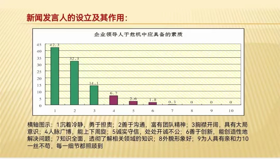 【周国华老师】5月17号给佛山市金融投资控公司讲授《新媒体舆论危机应对与舆情管理》课程圆满结束！