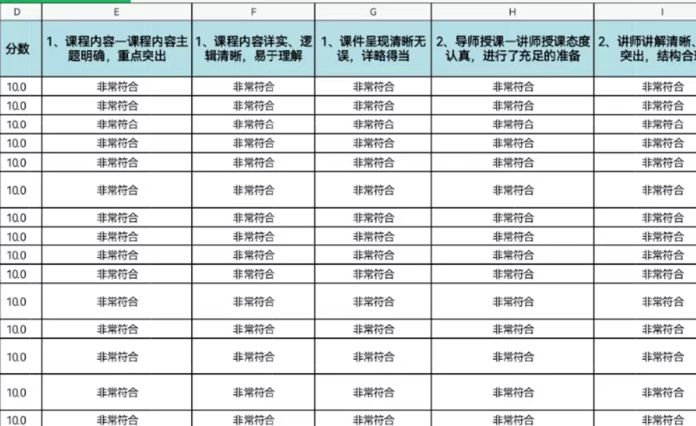 韩鹏老师2022年6月8-9号受邀为河北某石油管道公司培训《赢在执行———高效执行力提升》