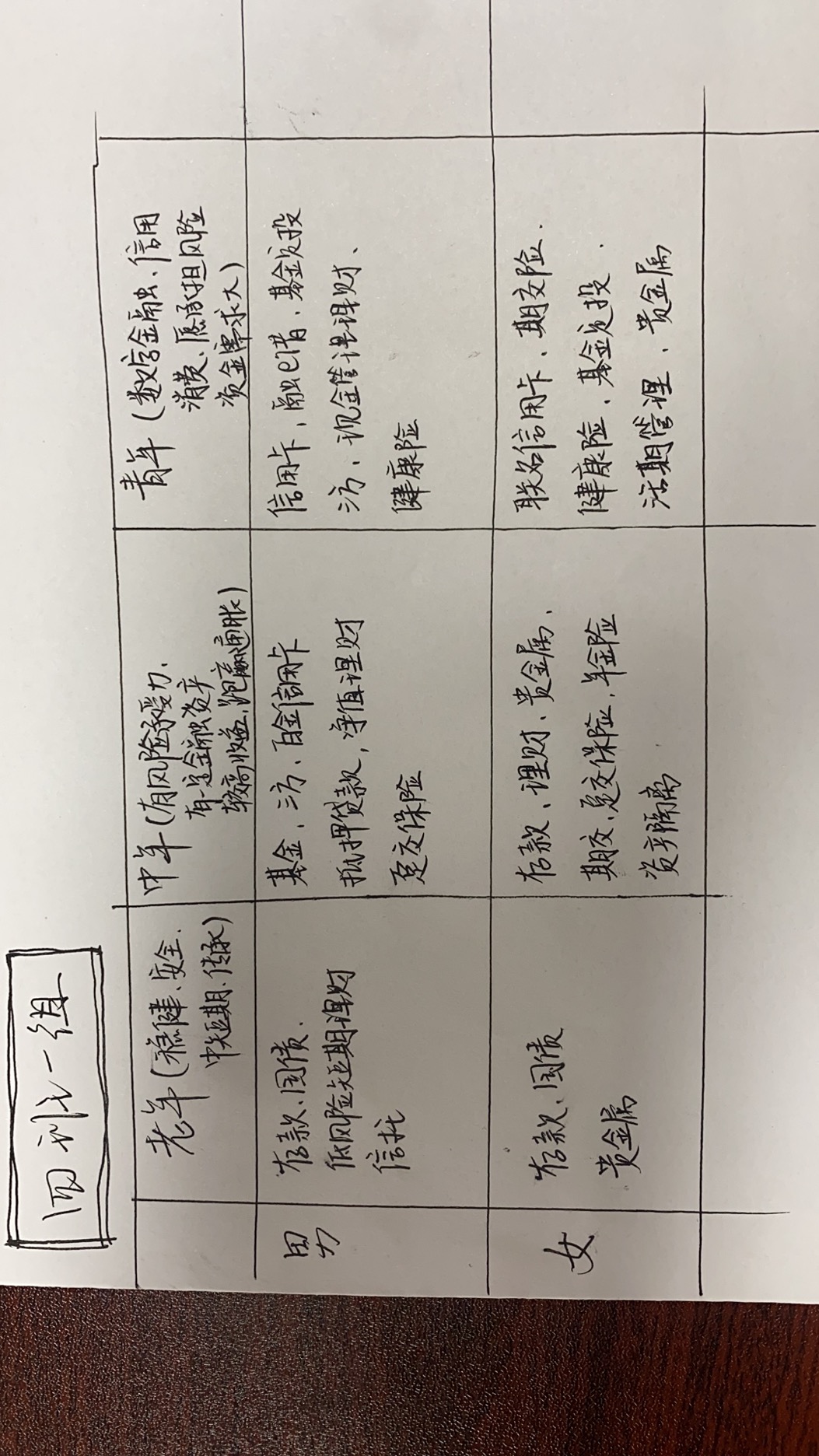 2021年10月19日崔海芳老师受邀为中国工商银行陕西省分行讲授《银行金融产品营销技巧实战训练》