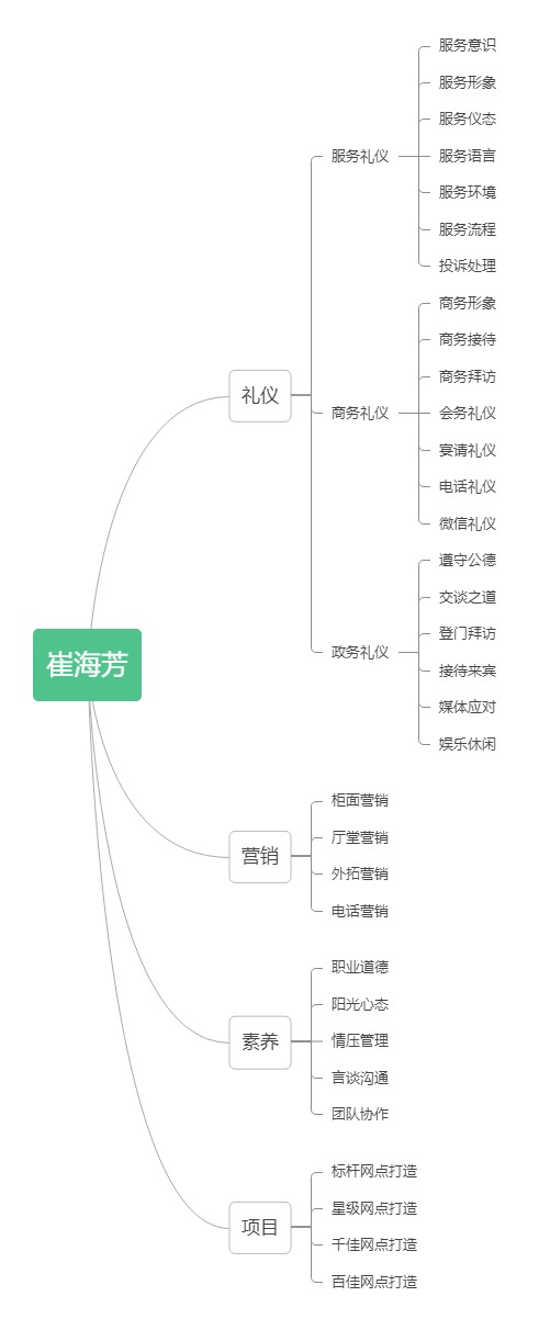 2022年4月14日崔海芳老师受邀为某银行讲授《银行服务礼仪》线上课