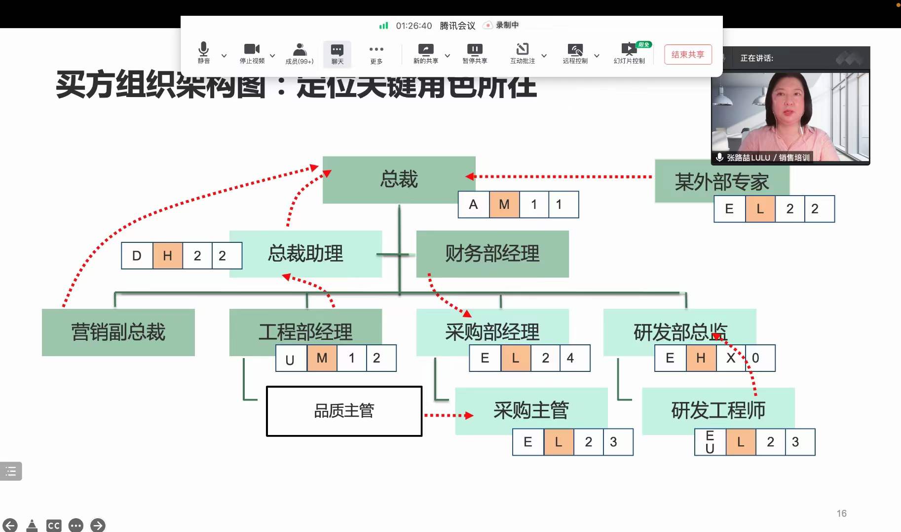 张路喆老师6月14日线上为中国能建集团分享《解决方案式大客户销售》课程！