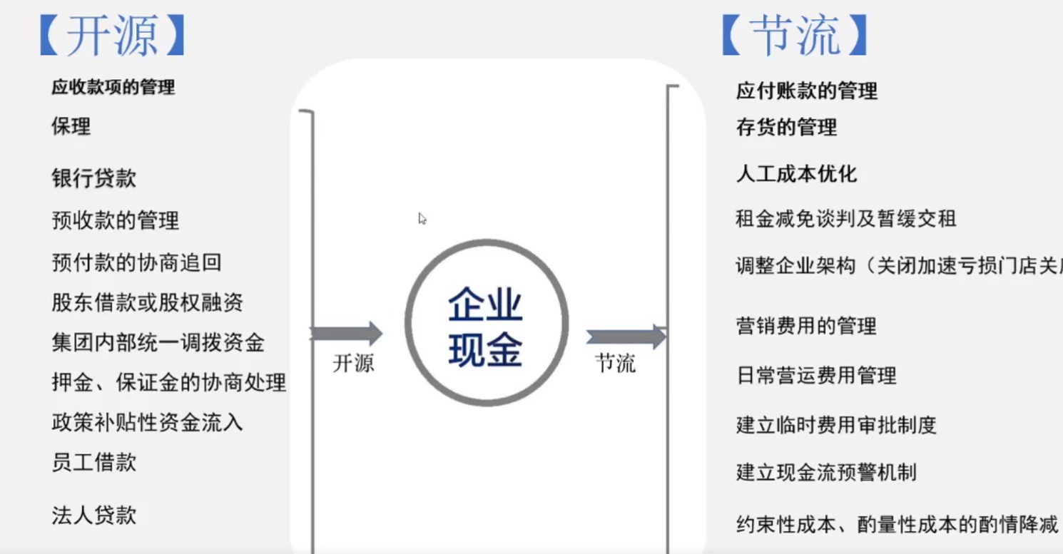 【韩草老师】5月30日在线上讲授《疫情时期下的现金流管理》公开课