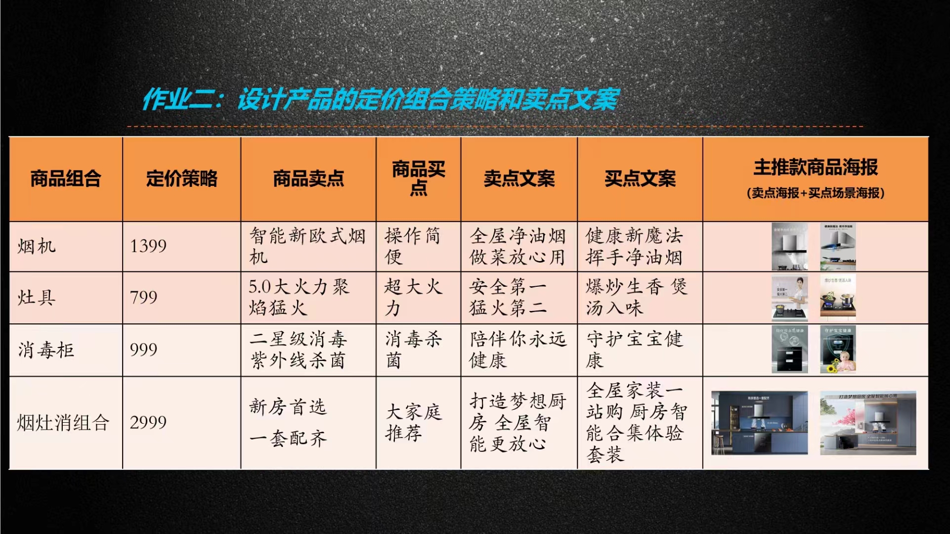 【傅强老师】4月24日佛山芜湖美的厨卫电器《天猫京东大促营销线上实战训练营》第二期课程完美结束！