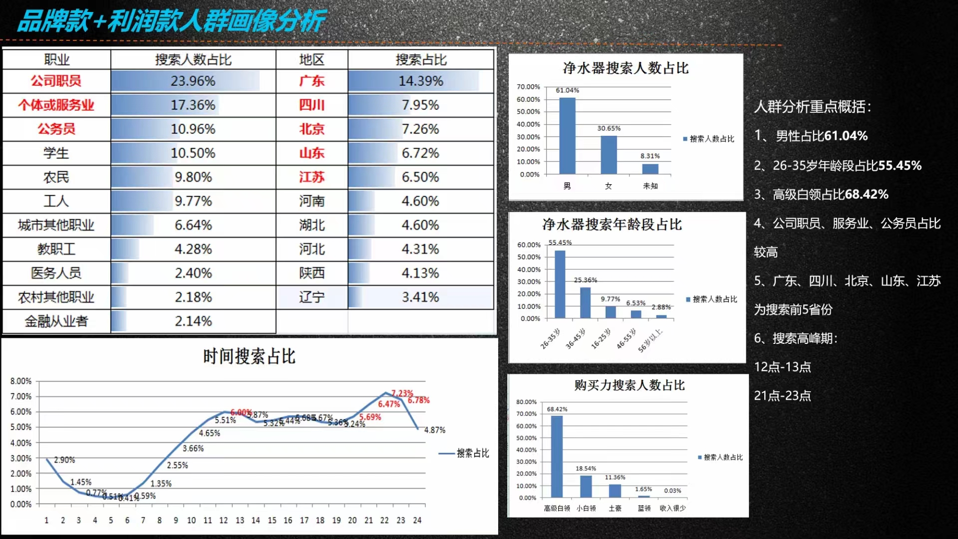 【傅强老师】4月24日佛山芜湖美的厨卫电器《天猫京东大促营销线上实战训练营》第二期课程完美结束！