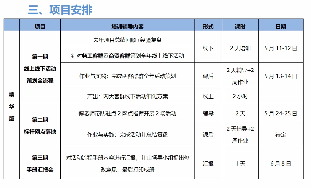 【傅强老师】5月11日中国邮政银行忠县支行《银行社群营销》课程完美结束！