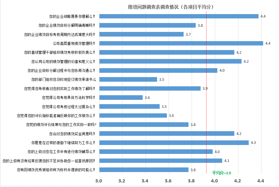 4月13日杨文浩老师《“OGSM” 从目标规划到绩效计划落地”》北京线上课