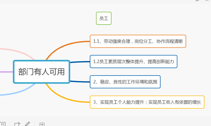 4月20日杨文浩老师《“OGSM” 从目标规划到绩效计划落地”》北京线上课