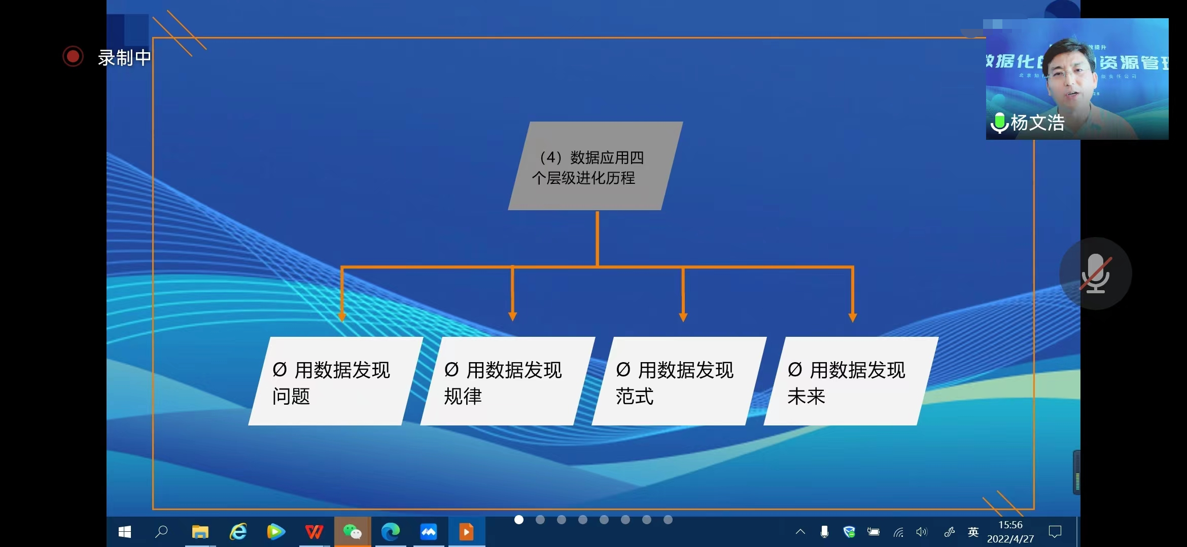 4月26日杨文浩老师《VUCA时代人力资本数据化驱动效能提升》深圳某线上公开课