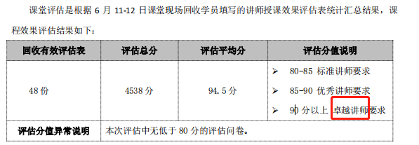 【肖振峰老师】6月11号受邀深圳欣旺达电子讲授的《项目管理全景思维及7项工作情景应用》课程圆满结束！